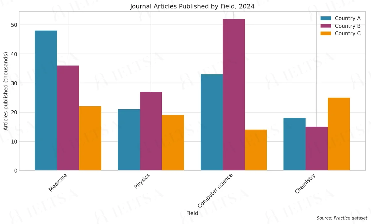 Journal Articles Published by Field, 2024