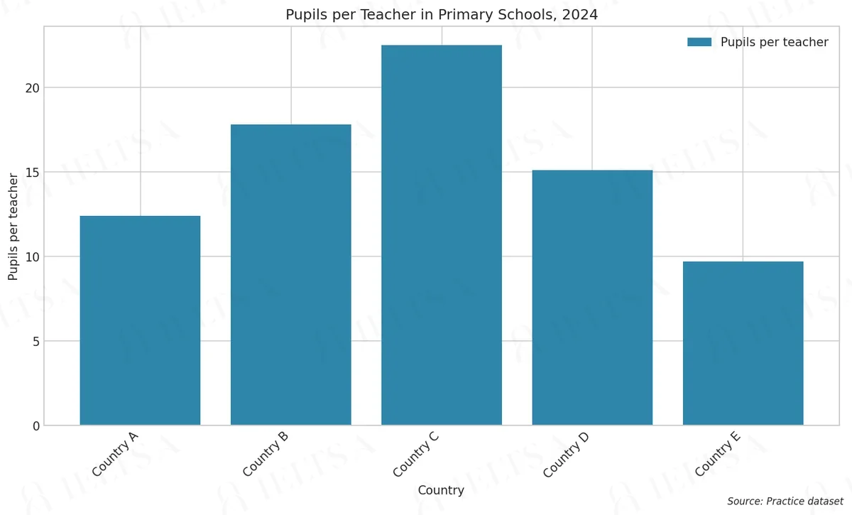 Pupils per Teacher in Primary Schools, 2024